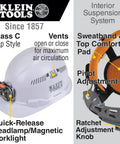 Hard Hat With Rechargeable Headlamp Mounts Front And Back Cap Style Vented Shell Padded Self-Wicking Odor-Resistant Sweatband White