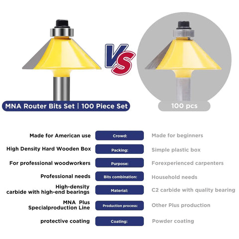 Comparison of two router bits from Pro Grade 100 Piece Router Bit Set With One Quarter Inch Shank Tungsten Carbide Bits In Sturdy Wood Storage Case Essential Woodworking Kit For Precise Finishes