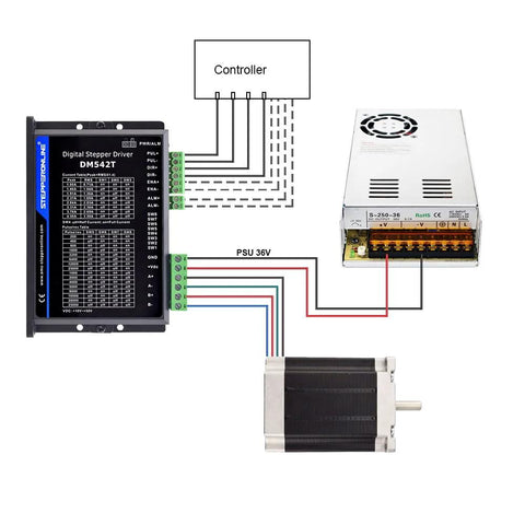 StepperOnline DM542T CNC stepper driver; 36V PSU and NEMA 23 motor (front view)