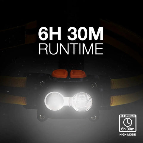 Rugged Hard Hat LED Headlamp with Batteries showing 6h 30m runtime, water resistant work light with adjustable strap and pivoting beam