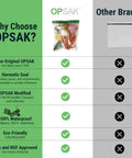Comparison chart featuring Odor Proof Dry Bags For Backpacking And Camping Reusable Resealable Storage Bags 28x20 Inches Leak Proof Odor Containment.