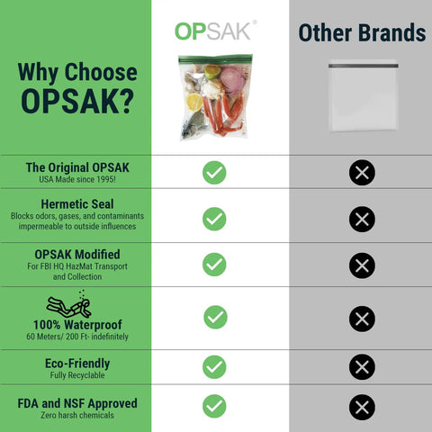 Comparison chart of odorproof dry bags for backpacking and camping storage, featuring OPSAK benefits over other brands.