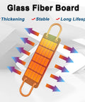 Illustration of a glass fiber board emphasizing thickening, stability, and long lifespan features.