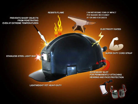 Black ANSI Z89 1 Type I Class G Hard Hat With Low Profile Fit, highlighting features like flame resistance and impact protection.