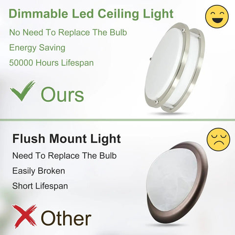 Comparison of dimmable LED ceiling light with remote and traditional flush mount light, showing durability and efficiency differences.