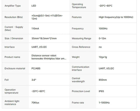 Table displaying specifications for LiDAR Module For Drones And Robotics With 12 Meter Range IP65 Waterproof And Flexible UART I2C IO Interfaces