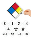 NFPA Adhesive Label Kit With Placards Digits And Symbols Seventeen Inch Tall Diamond Laminated Vinyl For Field Signs