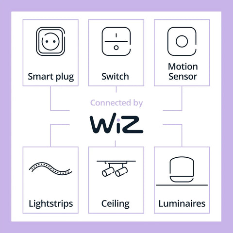 Smart Color Changing A19 LED Bulbs 4-Pack With Motion Sensing, 60W Equiv 800 Lumens, E26 Indoor WiFi Lights You Can Control By Voice Or App, 16 Million Colors To Dial In Any Vibe And Ambience. Smart plug, switch, motion sensor, lightstrips, ceiling, luminaires connected by Wiz.