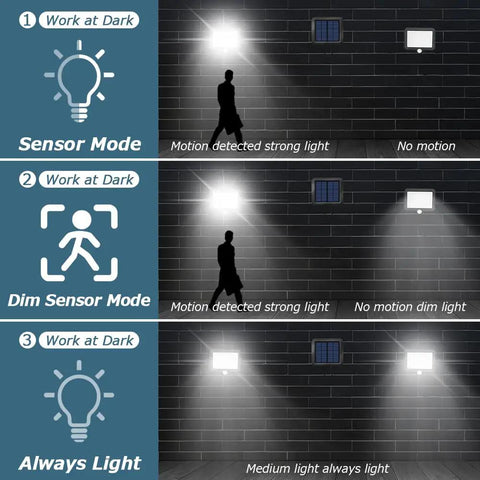 Outdoor Solar Motion Sensor Lights Bangin With 56 LED Dual Lamps Sixteen Feet Separated Cables IP65 lighting modes