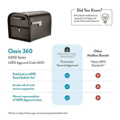 Oasis 360 Locking Parcel Mailbox With Two Access Doors, X Large Rubbed Bronze Finish shown with approval details.