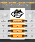 Feature comparison chart for Chowerfly Handheld Steam Cleaner For Home Cleaning, highlighting adjustable handle and capacities.