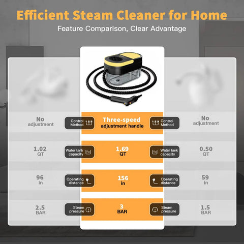 Feature comparison chart for Chowerfly Handheld Steam Cleaner For Home Cleaning, highlighting adjustable handle and capacities.
