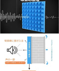 Portable Vocal Booth Desktop Soundproof Foam Shield Halts Echo And Secures Crisp Vocals For Home Studio Gear diagram of acoustic absorption principles.