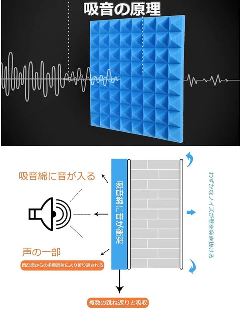 Portable Vocal Booth Desktop Soundproof Foam Shield Halts Echo And Secures Crisp Vocals For Home Studio Gear diagram of acoustic absorption principles.