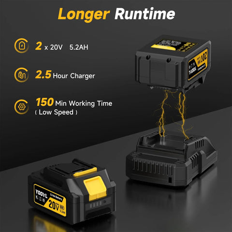 Cordless Leaf Blower With 650 CFM Boost, Two 5.2Ah Batteries And Charger, showing batteries and charger with runtime details