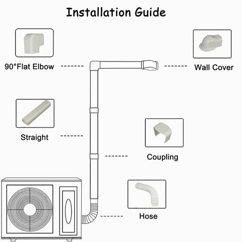 Installation guide for Line Set Cover Kit 3-Inch For Mini Split And Central Air Conditioning And Heat Pumps, showing components like elbow and hose.