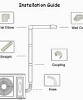 Installation guide for Decorative Three Inch Mini Split A C Line Set Cover Kit with parts labeled and connected