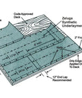 Diagram of Zeluga Synthetic Underlayment installation, showing layout and nail placement for roofing projects.