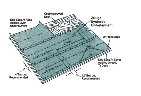Diagram of Zeluga Synthetic Underlayment installation, showing layout and nail placement for roofing projects.