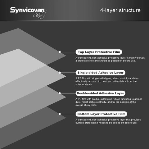 Illustration of 4-layer structure of Heavy Duty Sticky Floor Roll Tape Picks Up Pet Hair And Grime Fast Perfect For Main Doors And Workshops.