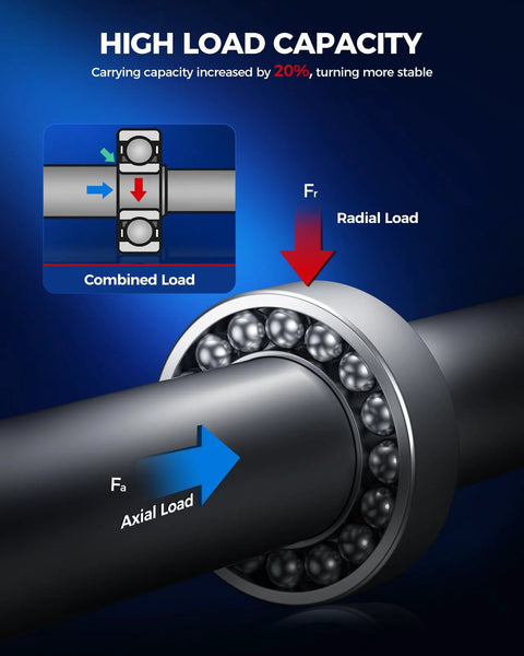 Diagram showing radial and axial loads on Rear Wheel Bearing And Hub Assembly For Toyota Prius 2010 2011 2012 2013 2014 2015 With Five Lug And ABS Fits Prius Plug In 2012 2013 2014 2015 Replaces 42450 47040 HA590373 Carbon Steel Forged For Smooth Rides.
