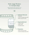 Diagram of Heavy Duty Shower Filter With 30x Filtration Inline Multi-Stage Purifier That Kicks Out Chlorine Chemicals Odors And Bad Taste