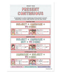 Classroom Ready 12 Poster English Verb Tenses Set for K 12 Learning Materials 12 By 18 Inches Made in USA Covers Simple Present to Future Perfect Continuous Poster
