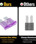 Comparison of Straight Shooter 120 Piece Blade Fuses Assortment Kit's premium zinc alloy fuse versus cheap aluminum fuse.