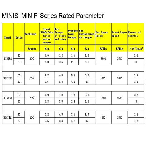 MINIS MINIF series rated parameter table for Mini Harmonic Drive Stepper Motor Kit specifications.