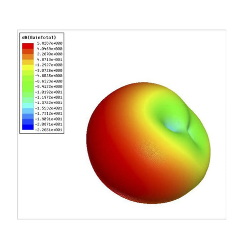 Colorful 3D signal gain pattern for Osprey Flip G2 Dual Band RC FPV Antenna For 2.4GHz And 5.8GHz High Gain Linear MCX.