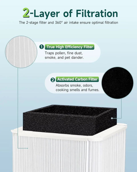Replacement Filter For Blue Pure 211+ Air Purifier Non Auto, True High Efficiency Filter With Foldable Activated Carbon diagram