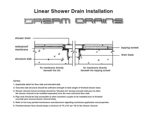 Installation diagram for 32 Inch Stainless Steel Linear Shower Drain Kit With Tile Insert Grate No Sweat Install 9 GPM Water Flow Tile Ready Channel Drain For Modern Bathrooms