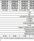 Specifications table for All In One Air Filter Regulator Lubricator FRL Combo Unit for AC B Series Industrial Air Prep System