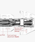 Five Pack Hydraulic Cabinet Hinges With Soft Closing Dampers showing adjustment points and fixing hole.