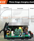 Bad Boy 55 Amp RV Power Converter with wiring and three stage charging chart, showing Boost, Normal, and Storage Modes.