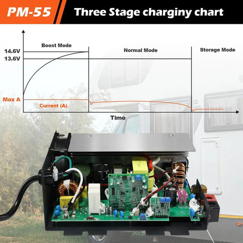 Bad Boy 55 Amp RV Power Converter with wiring and three stage charging chart, showing Boost, Normal, and Storage Modes.