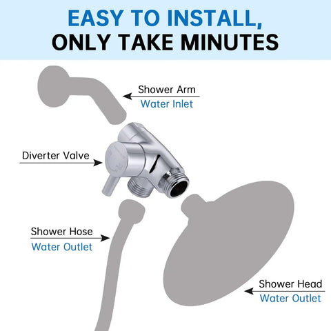 Diagram of Solid Metal Shower Arm Diverter For Handheld And Fixed Shower Heads Universal Chrome Three Way Water Control with labels