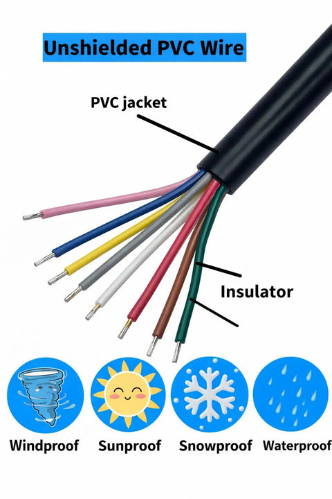 Unshielded PVC wire showing multi-color strands with insulator labels; M12 5 Pin Waterproof Sensor Cable, PVC Industrial Connector Wire