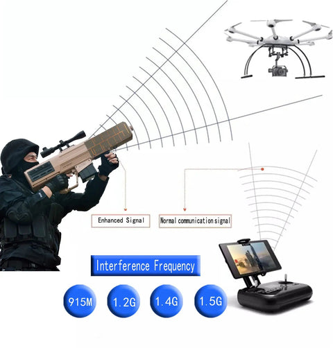 Yagi Directional Antenna For 915MHz To 1.6GHz GPS FPV UAV Drones With RP-SMA Or SMA, 50 Ohm, High Gain shown controlling drone signal