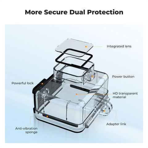 60M Waterproof GoPro Case For Hero 13 Black And Hero 12 11 10 9 Protective Underwater Housing with labeled parts diagram