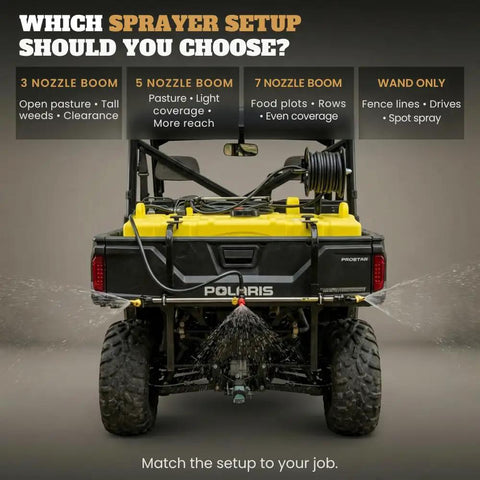Back view of a UTV with a 65 Gallon UTV Sprayer With 7 Nozzle Folding Boom 140 Inch Spray Width 4 GPM 12V Diaphragm Pump