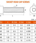 Socket head cap screws size chart showing measurements for M3 to M10, including M8 1.25 P, L, and dk max. Pro Shop Grade M8 X 1.25 Full Thread Socket Head Cap Screws In Tough As Nails 304 Stainless Steel With Secure Allen Drive For Heavy Duty Projects And Quick Garage Fixes Pack Of Twenty.