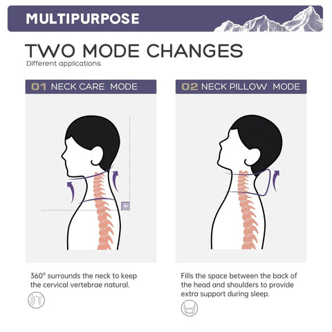 Diagram showing two modes of Super Comfy Adjustable Blow Up Neck Pillow For Travel With 360 Degree Neck Support.