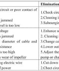 Troubleshooting chart for water pump issues with causes and elimination methods for no flow, small flow, and low head problems.