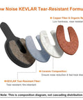 Composition diagram showing layers of high performance disc brake pads kit for bikes and electric scooters 4 pairs with installation tools.