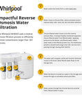 Reverse Osmosis Water Filtration System With Chrome Faucet, UltraEase Filter Cartridges, stages of filtration process diagram
