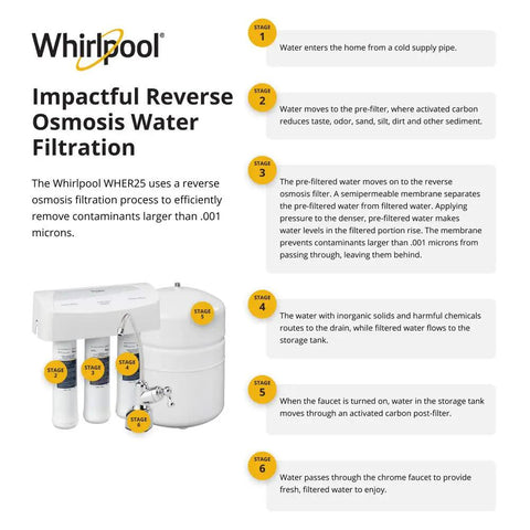 Reverse Osmosis Water Filtration System With Chrome Faucet, UltraEase Filter Cartridges, stages of filtration process diagram
