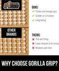 Comparison image highlighting Gorilla Grip's stronger, thicker design versus other thinner, less durable rug pads for hardwood floors.