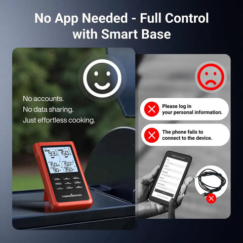 Ultra Long Range Wireless Meat Thermometer With Sub 1G Tech 6 Sensors NIST Certified Accuracy and standalone base displayed.
