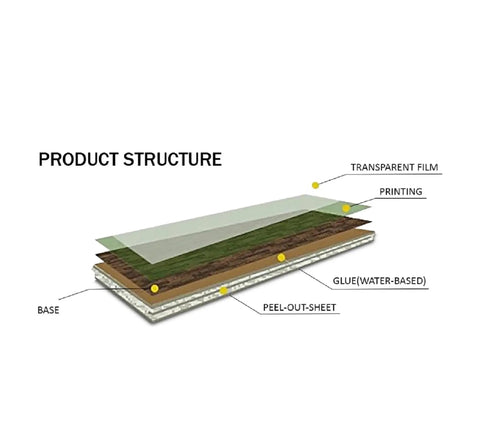 Diagram of Vinyl Countertop Update Wrap 36 By 120 Inch Waterproof White Marble Peel And Stick Countertop Cover layers.
